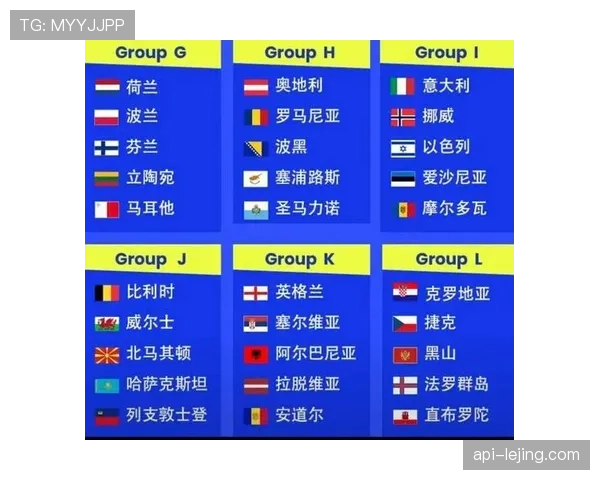 2026世界杯最新最佳第三排名规则 2026世界杯最新最佳第三排名规则